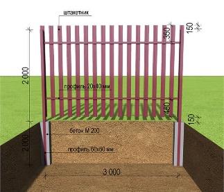 Деревянный забор с бетонированием столбов