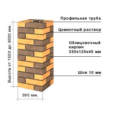 Кладка в 1.5 кирпича в 2 цвета