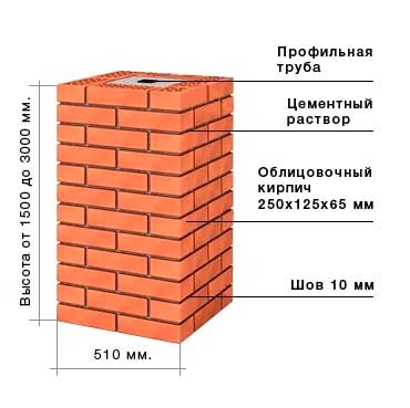 Кладка в 2 кирпича