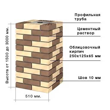 Кладка в 2 кирпича в 2 цвета